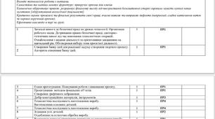 Календарно тематичне планування з технологій 9 клас НУШ ( 35год.) ХОДЗИЦЬКА без поділу 2026-2027рр.