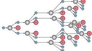 Газовий індикатор: правда чи міф.  Вікторина (правда/неправда). 9 клас. НУШ
