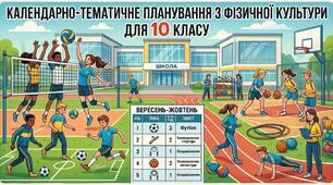 Календарно-тематичне планування з предмета «Фізична культура» в 10 класі 2026-2027н.р. (3 години на тиждень, 105 годин на рік)