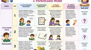 КРИТЕРІЇ ОЦІНЮВАННЯ РЕЗУЛЬТАТІВ НАВЧАННЯ УЧНІВ З УКРАЇНСЬКОЇ ЛІТЕРАТУРИ  5–9 КЛАСІВ НУШ